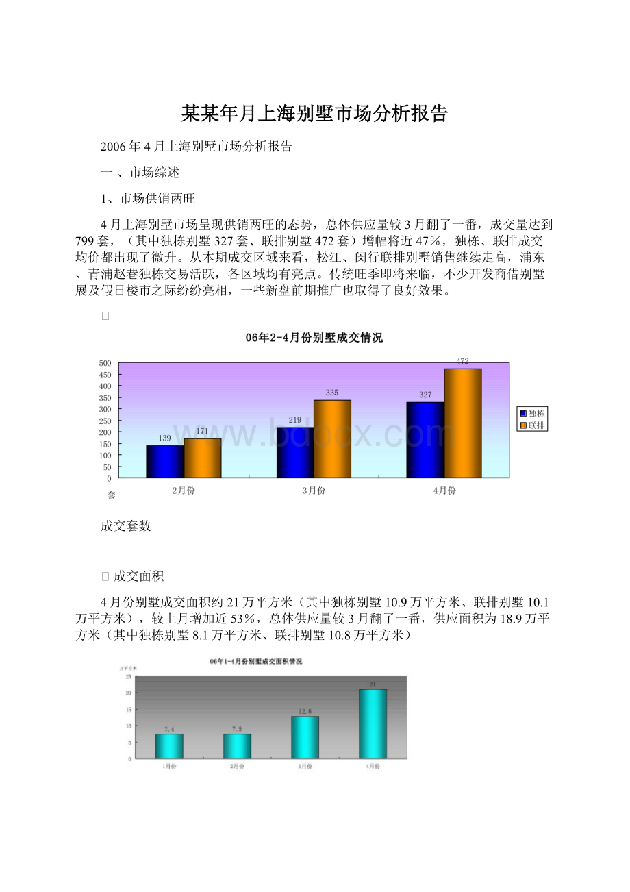 某某年月上海别墅市场分析报告.docx_第1页