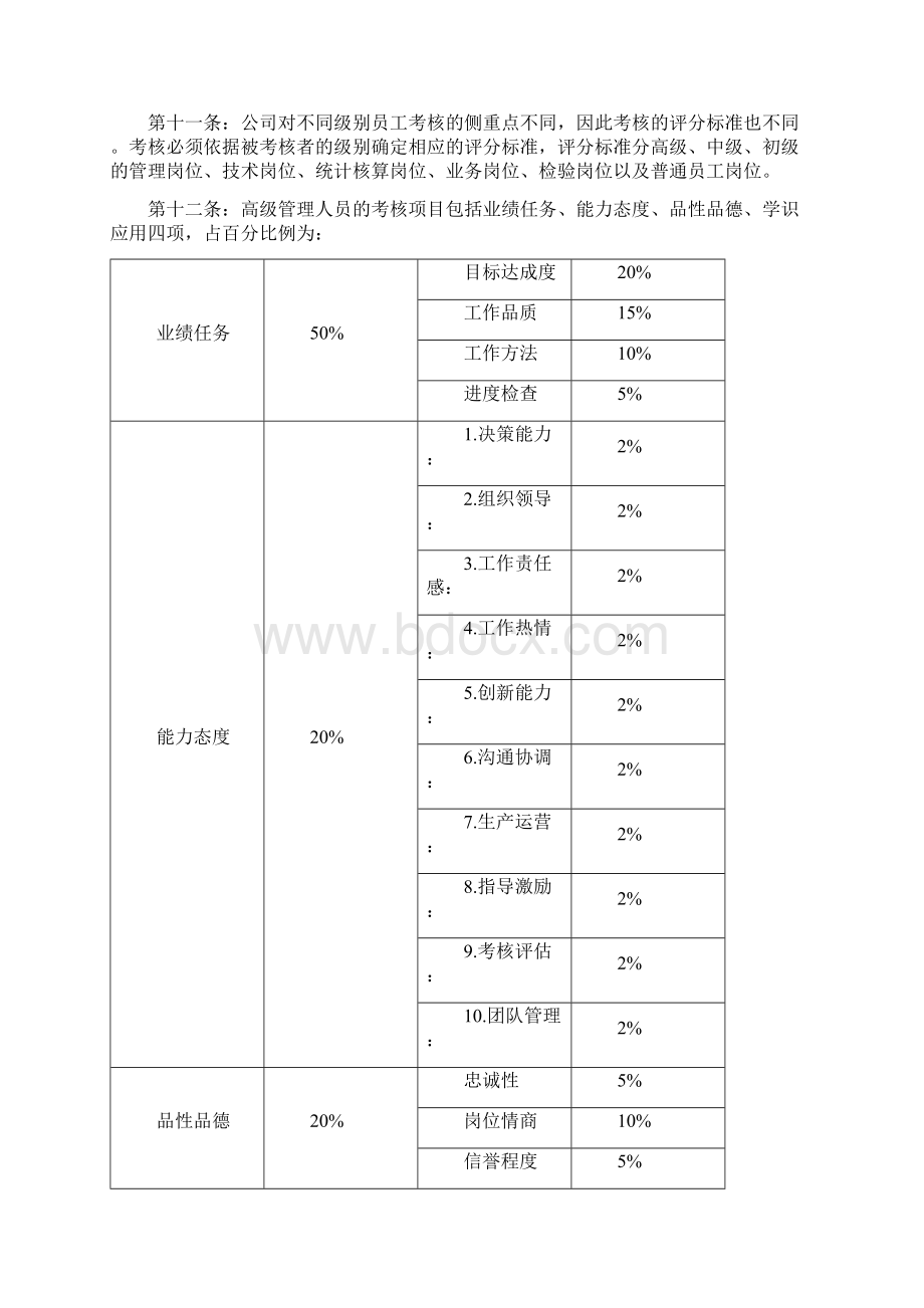 优秀绩效考核方案范本.docx_第3页