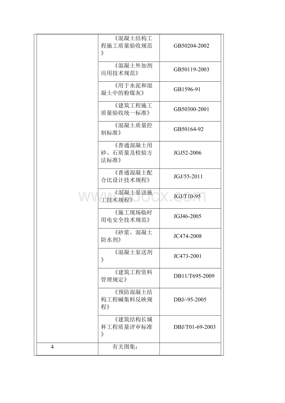 混凝土方案交底.docx_第2页