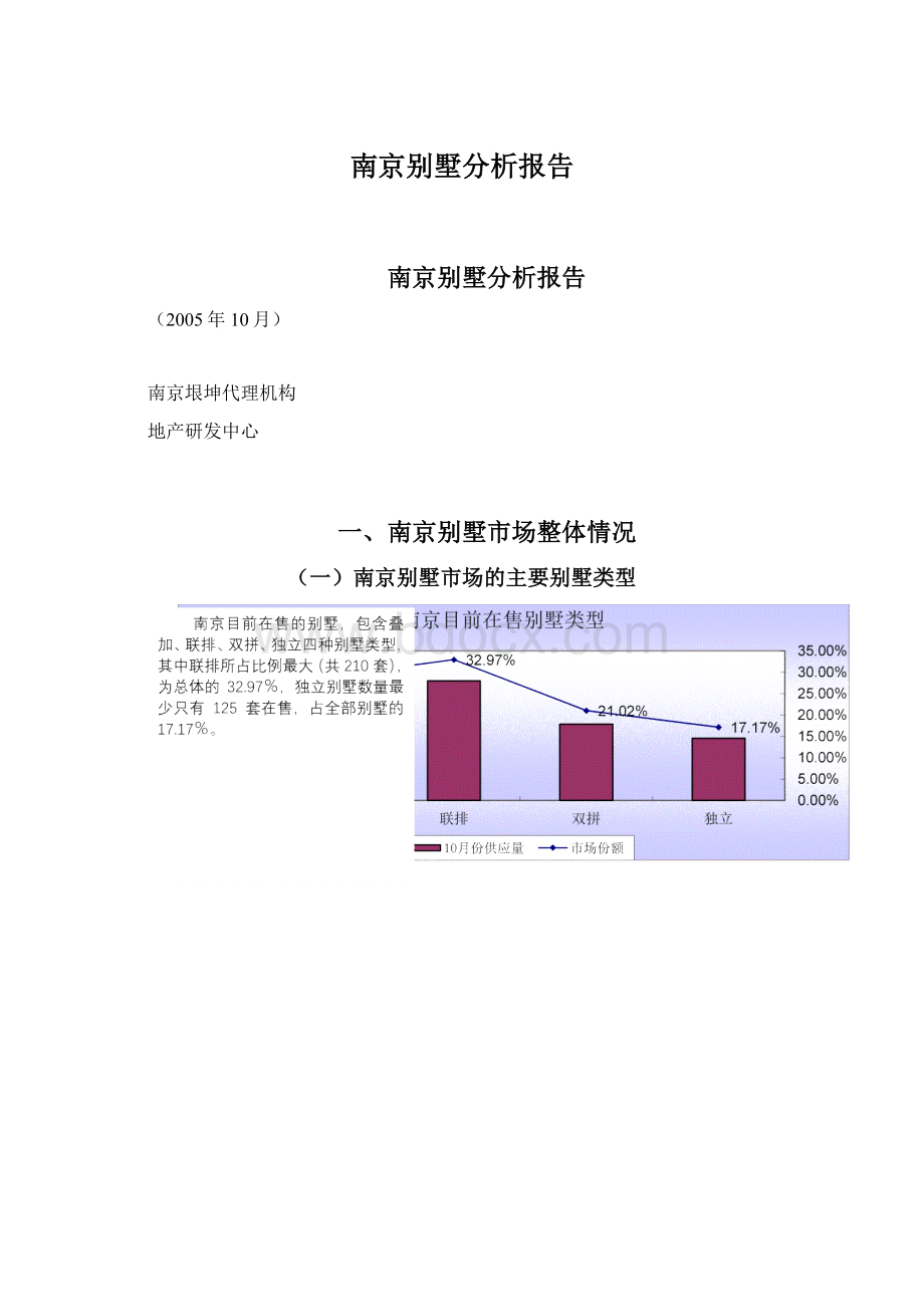 南京别墅分析报告.docx