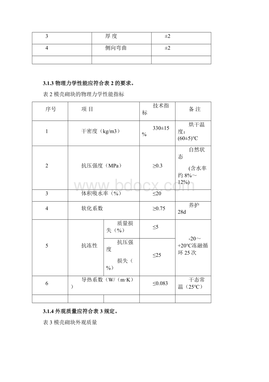 外墙保温施工方案最新版.docx_第3页