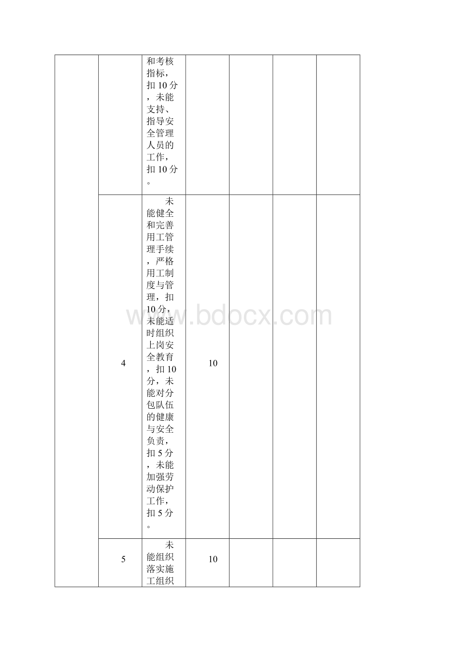 安全目标管理责任考核表.docx_第3页