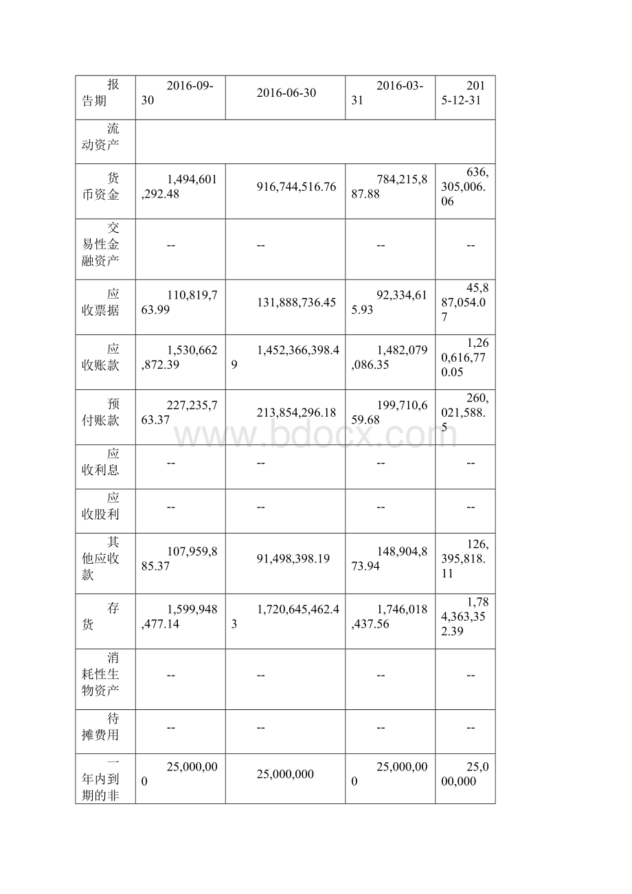 财务管理财务分析报告.docx_第2页