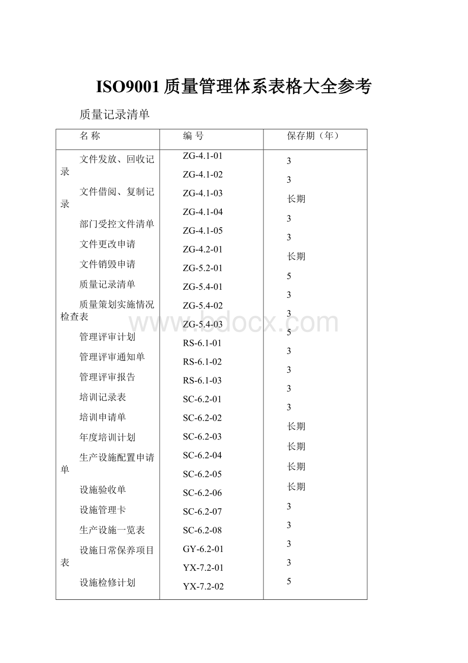 ISO9001质量管理体系表格大全参考.docx_第1页