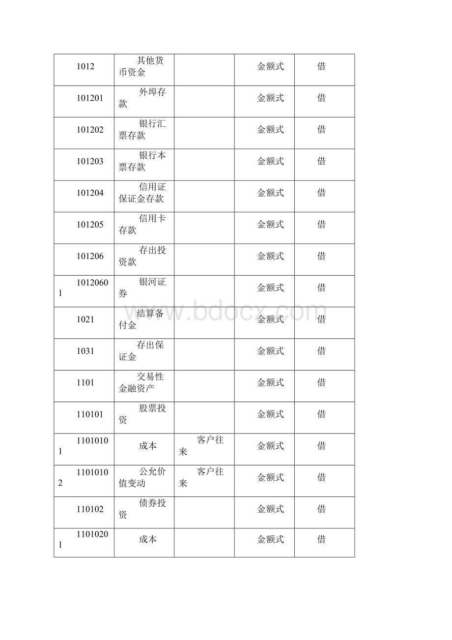 学生用房地产企业新会计准则账务处理.docx_第2页