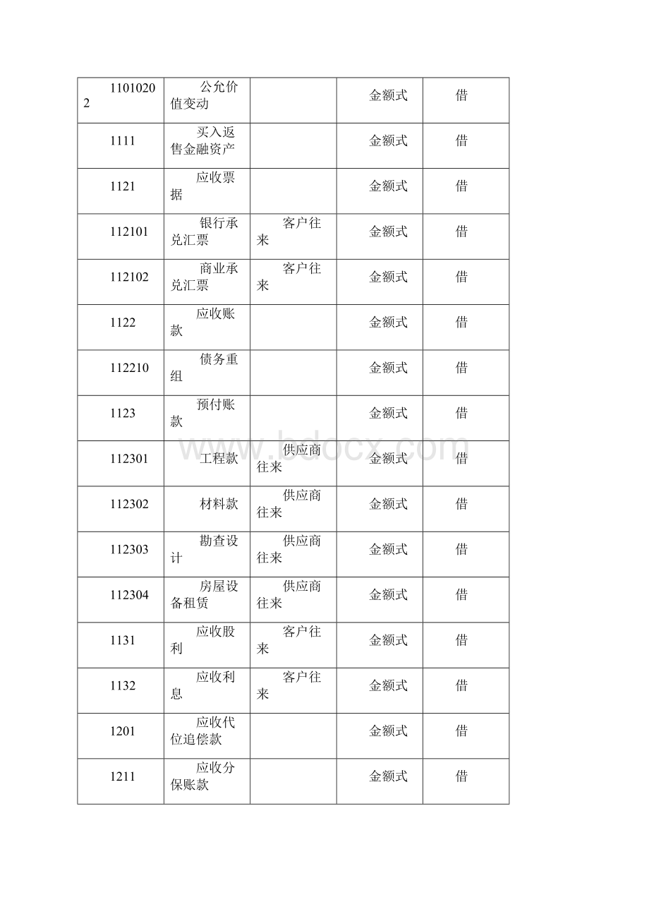 学生用房地产企业新会计准则账务处理.docx_第3页