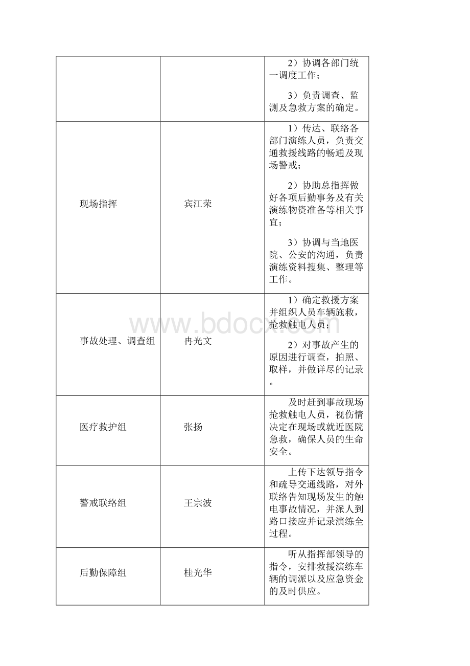 触电事故应急预案演练方案21509办公通用.docx_第3页