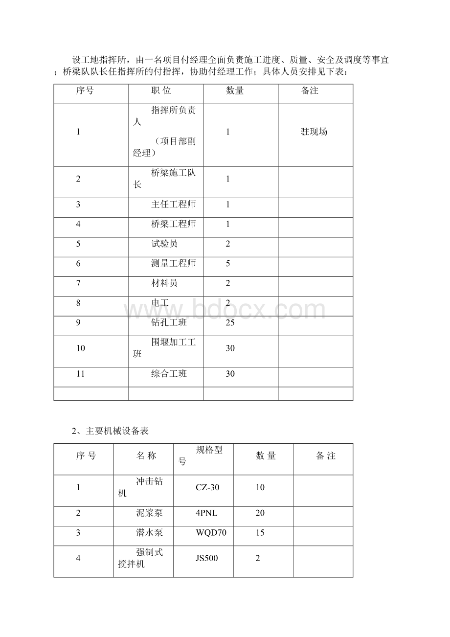 流江河大桥深水桩基础施工双壁钢筋混凝土围堰工程施工组织设计.docx_第3页