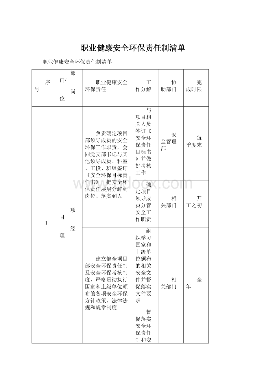 职业健康安全环保责任制清单.docx