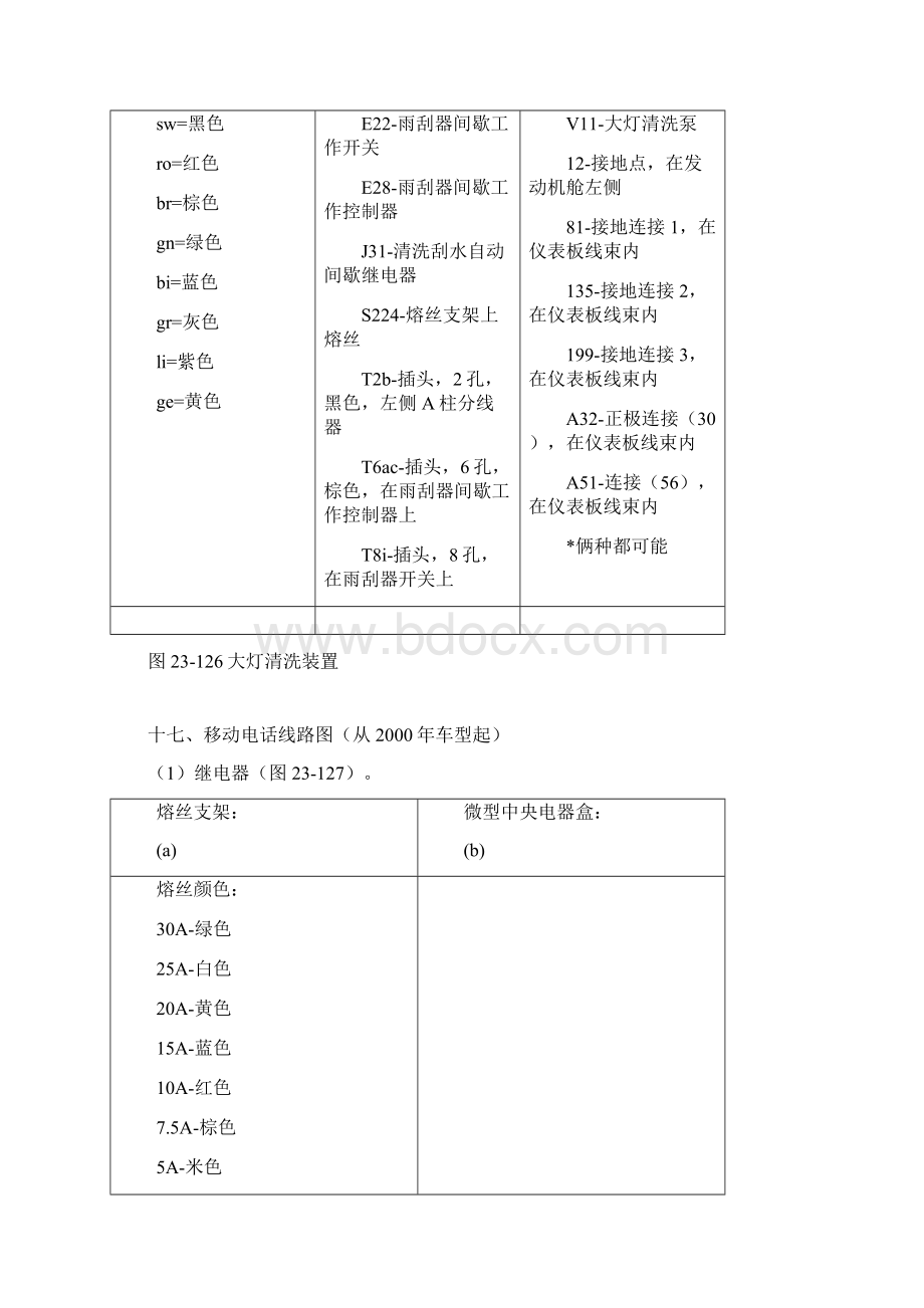 建筑电气工程全车电气线路图精编.docx_第2页