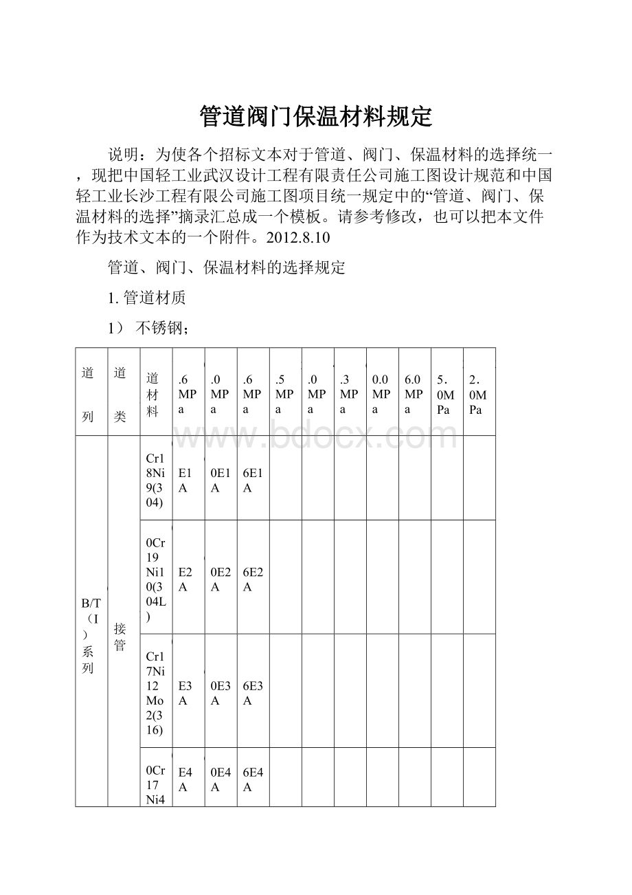 管道阀门保温材料规定.docx