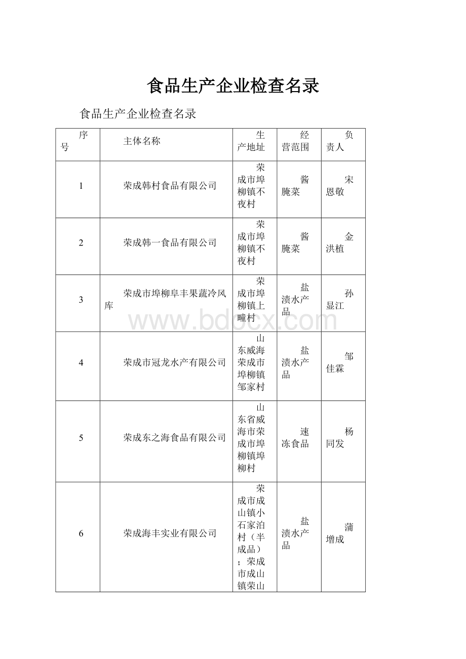 食品生产企业检查名录.docx_第1页