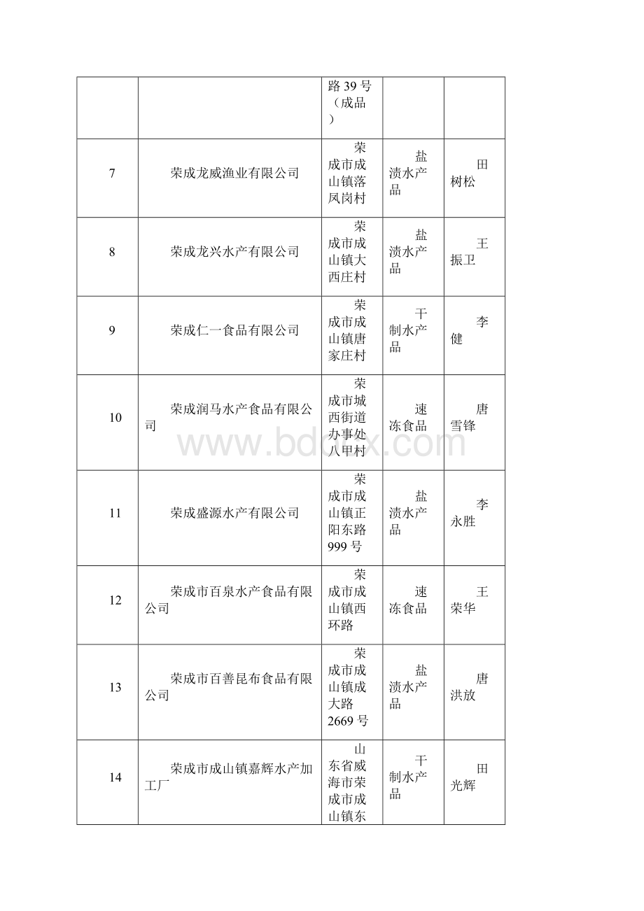 食品生产企业检查名录.docx_第2页