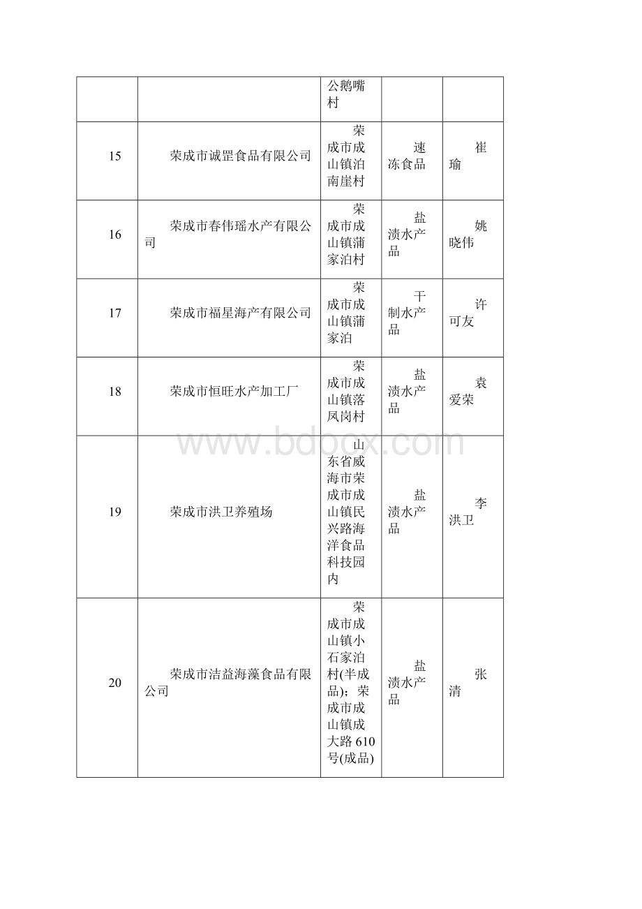 食品生产企业检查名录.docx_第3页