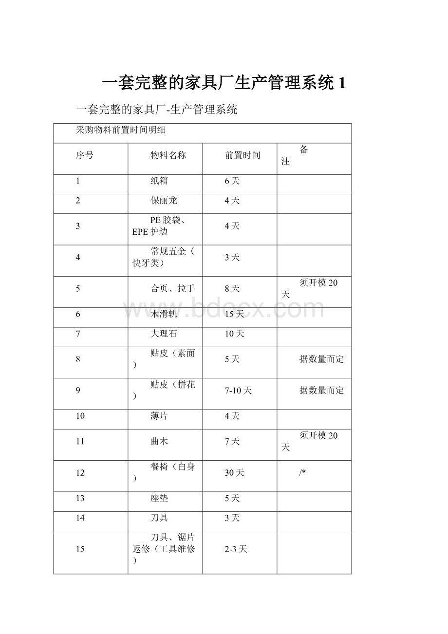 一套完整的家具厂生产管理系统1.docx