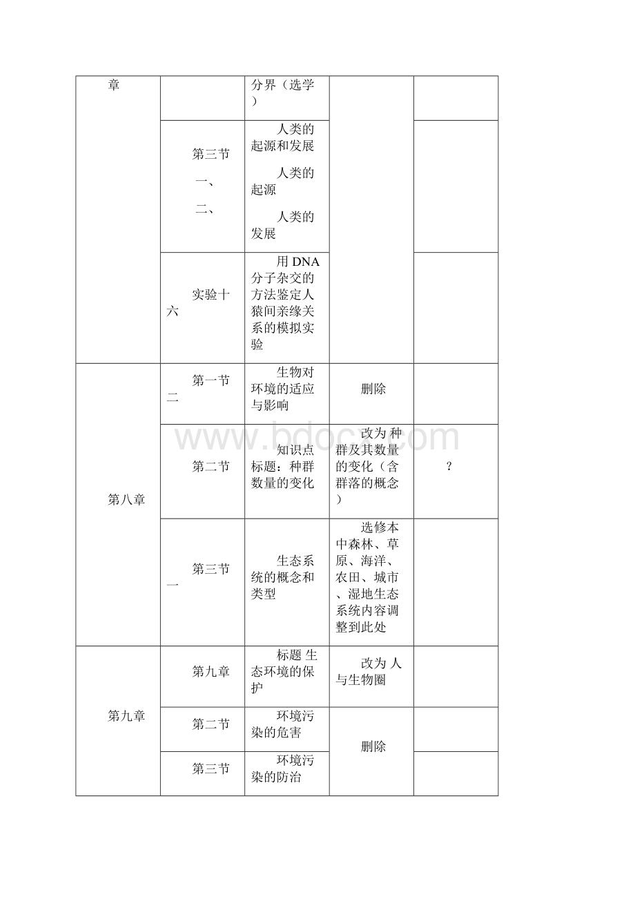 高中生物第二册试验修订本必修.docx_第2页