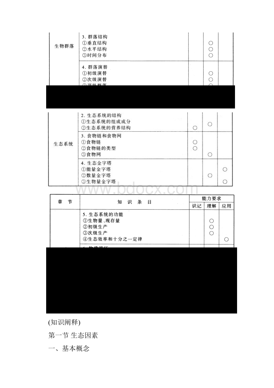 生态学考点解读生态学是研究生物与环境之间关系的科学.docx_第3页