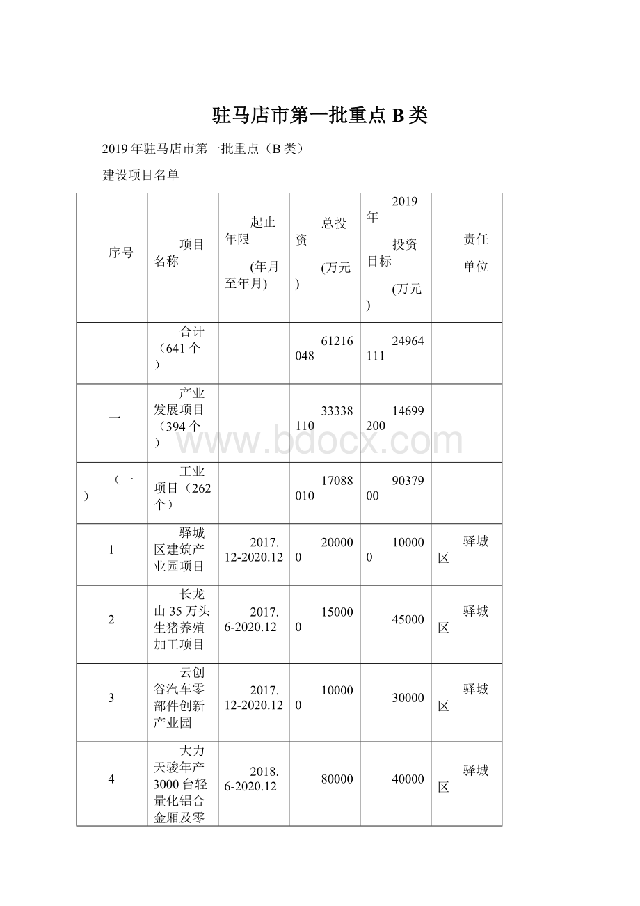 驻马店市第一批重点B类.docx_第1页