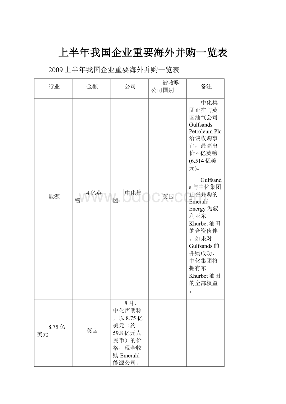 上半年我国企业重要海外并购一览表.docx_第1页