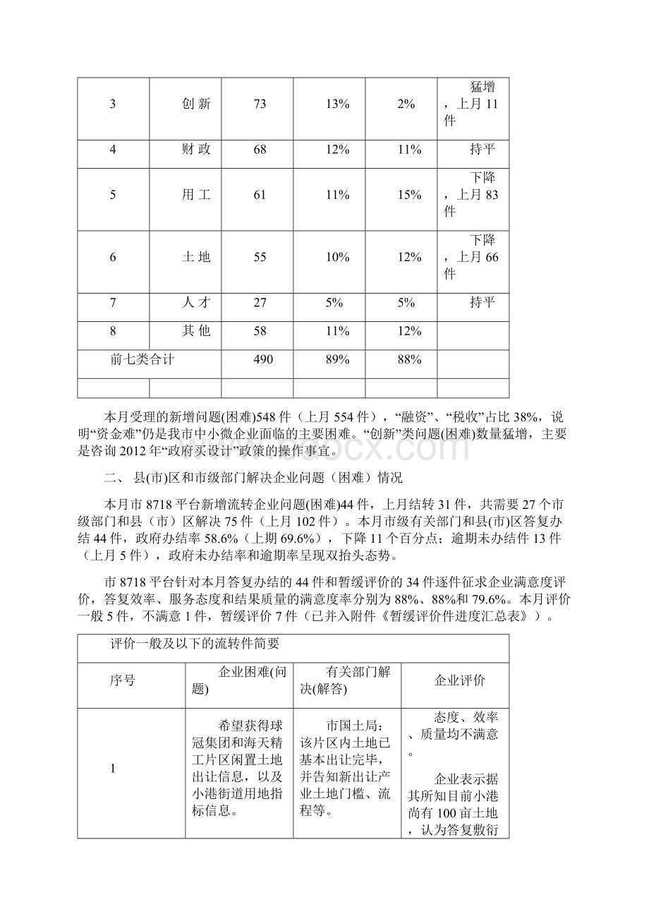 宁波企业服务.docx_第2页