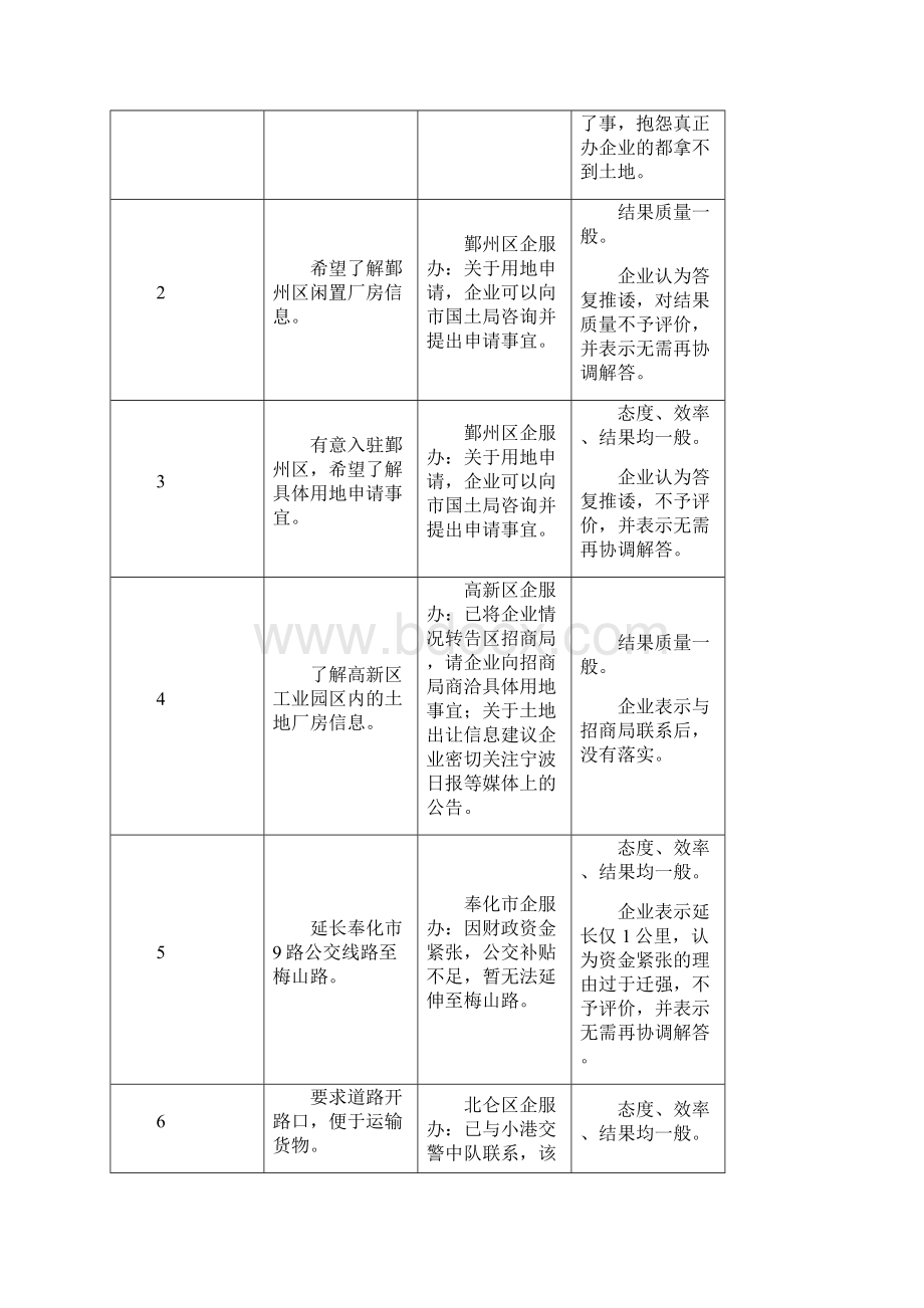 宁波企业服务.docx_第3页