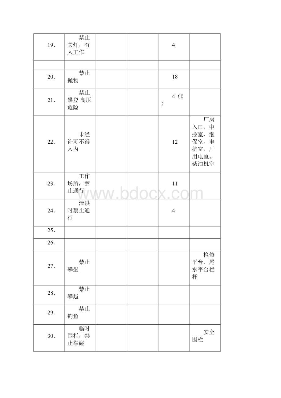 安全生产警示语标示及标志.docx_第3页