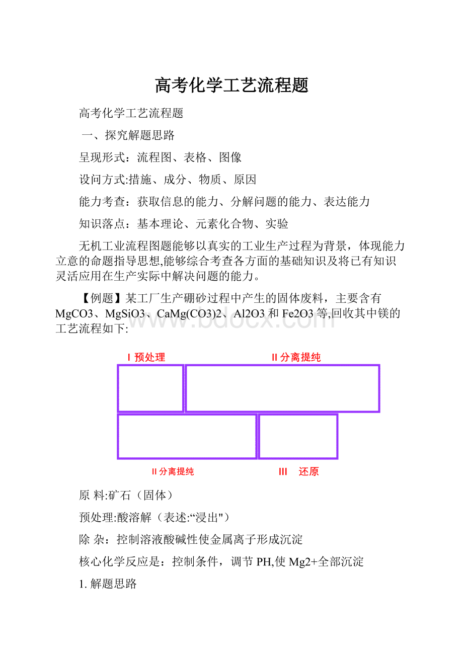 高考化学工艺流程题.docx_第1页