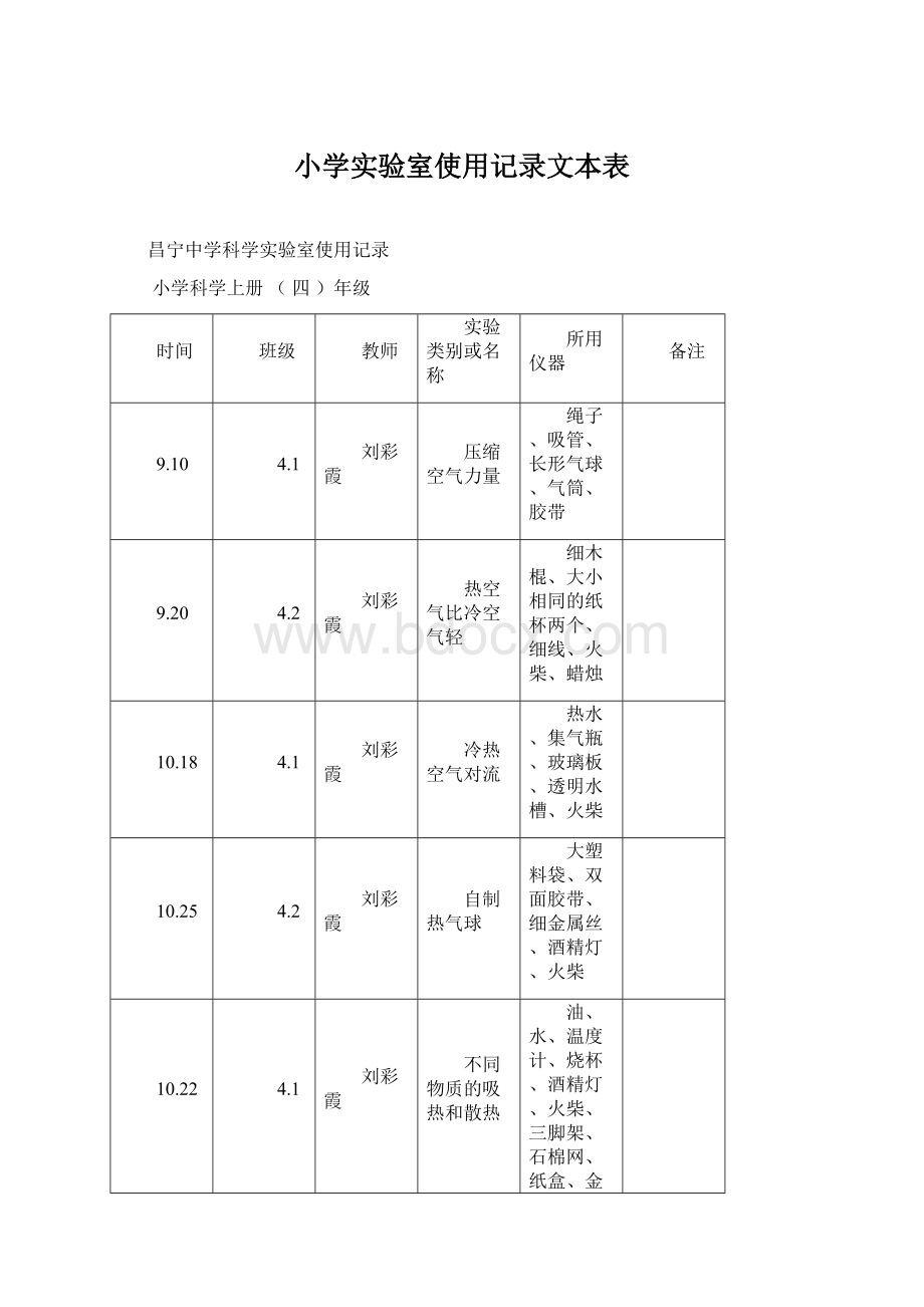 小学实验室使用记录文本表.docx_第1页