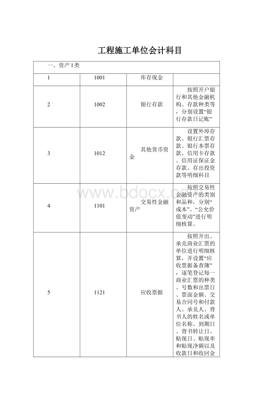 工程施工单位会计科目.docx