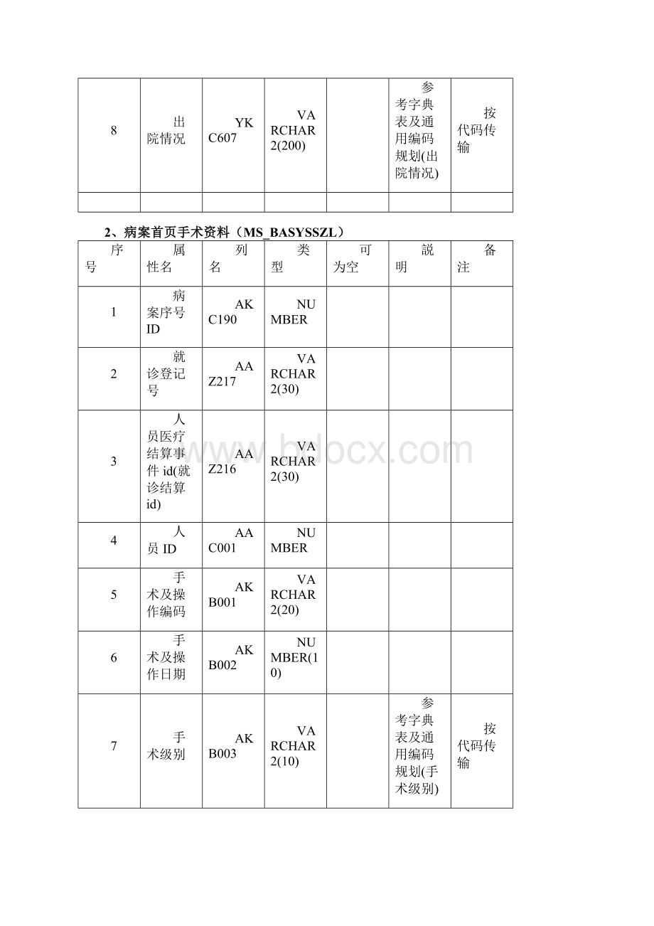 病案首页接口文档.docx_第3页