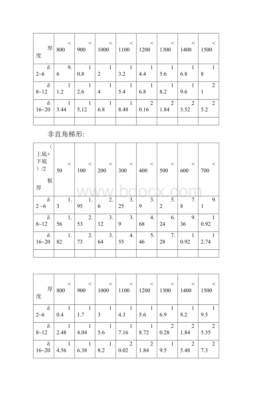 钣金件工时定额试行标准818.docx_第3页