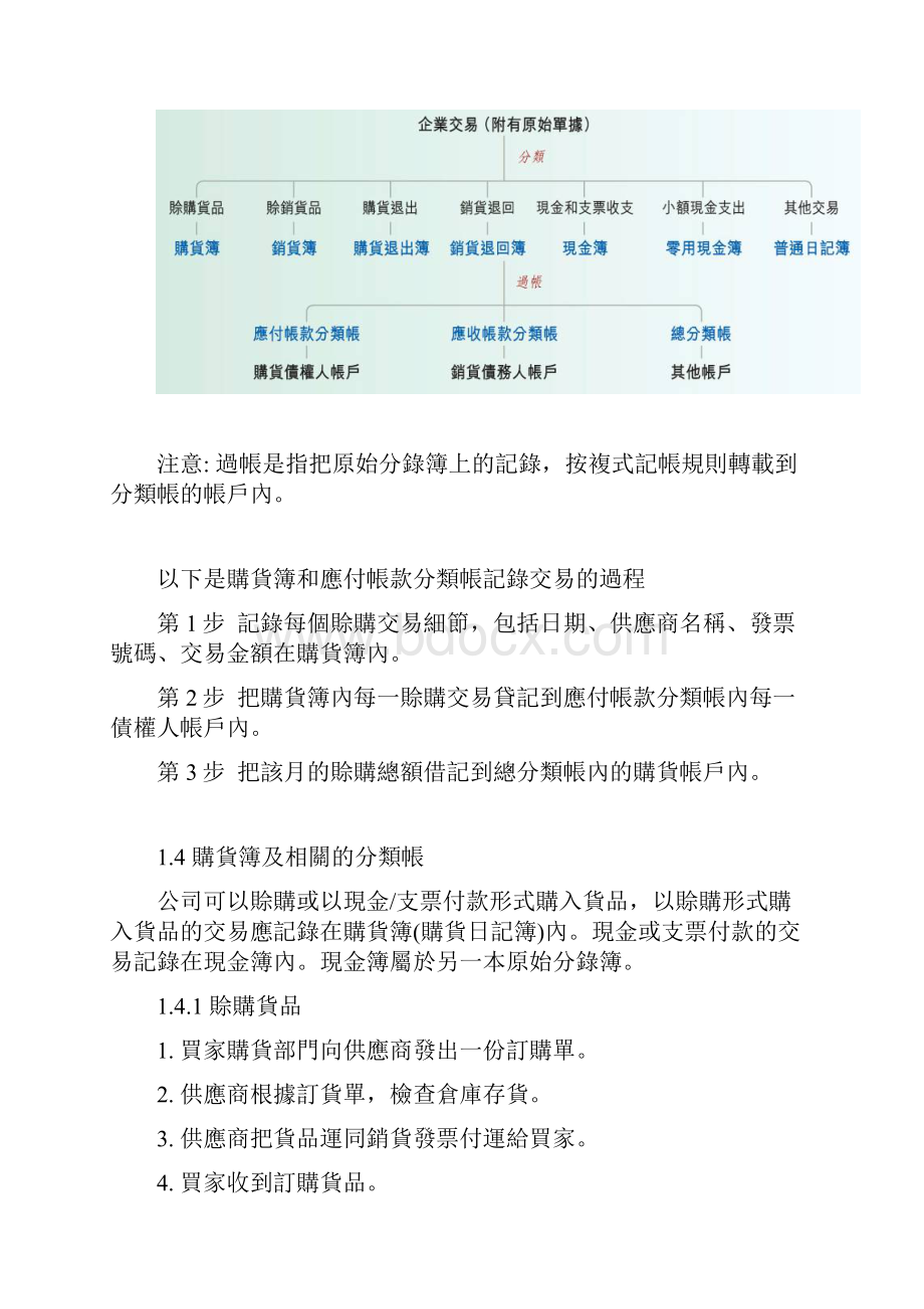 原始分录簿及分类帐.docx_第3页