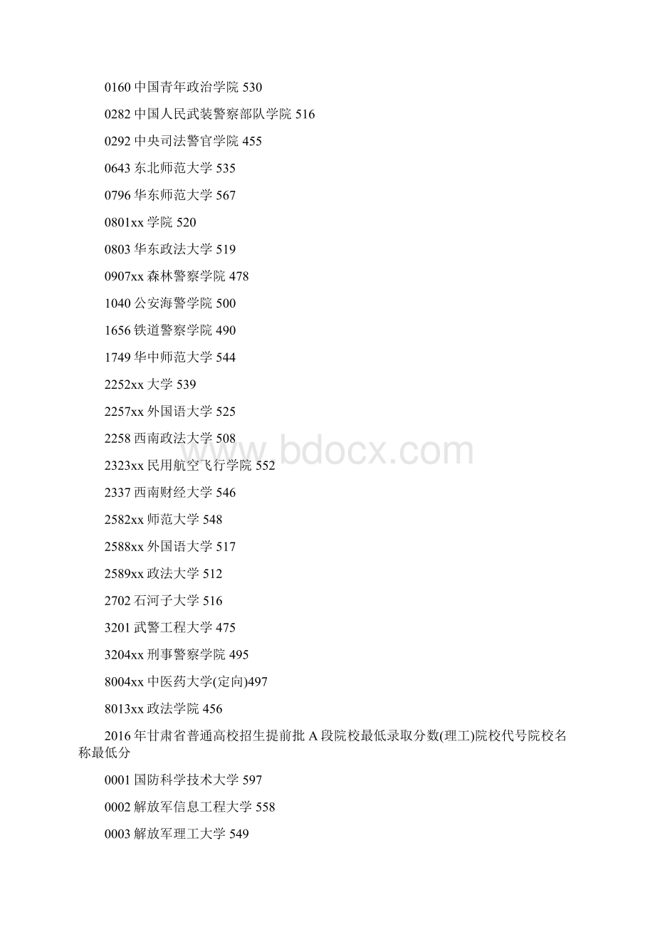 甘肃高考录取本科提前批院校最.docx_第2页