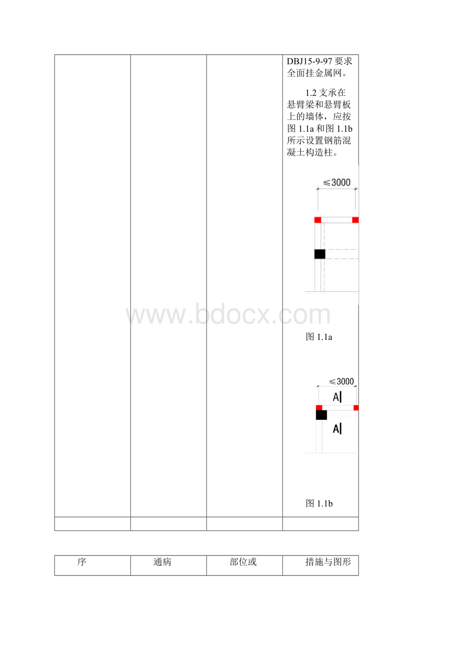 广东省住宅工程质量通病防治措施.docx_第3页