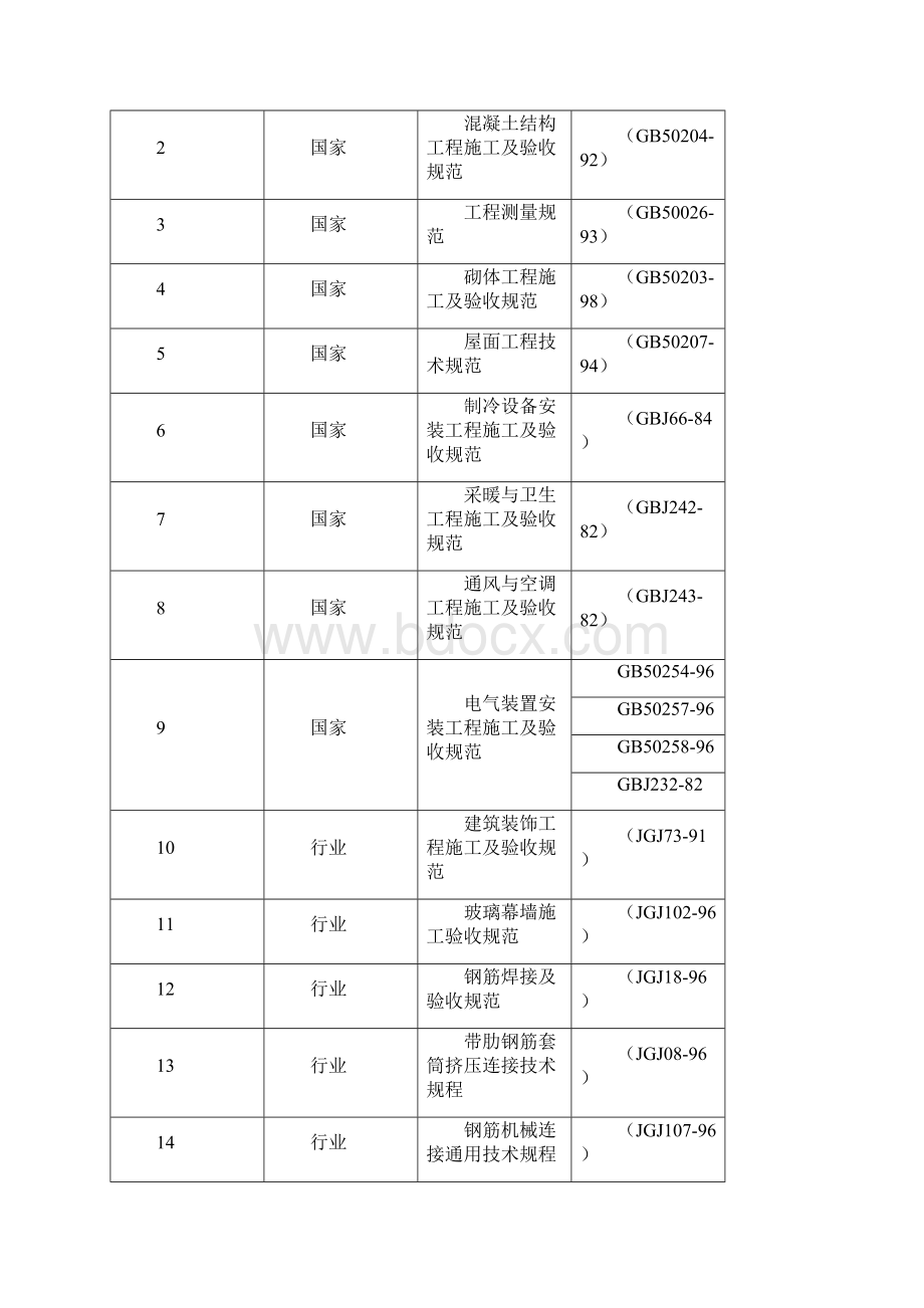 结构长城杯施工组织设计第一版本1.docx_第2页