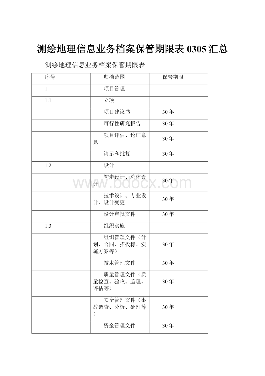 测绘地理信息业务档案保管期限表0305汇总.docx