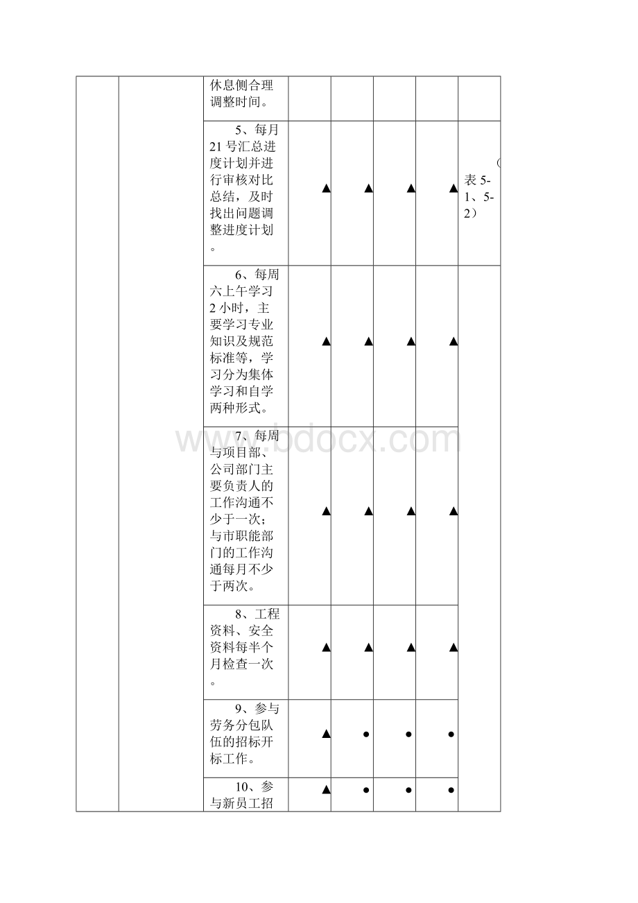 工程部工作规范手册.docx_第2页