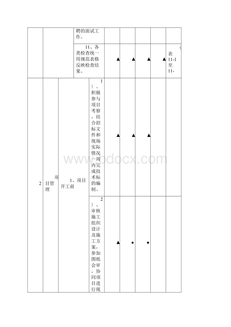 工程部工作规范手册.docx_第3页