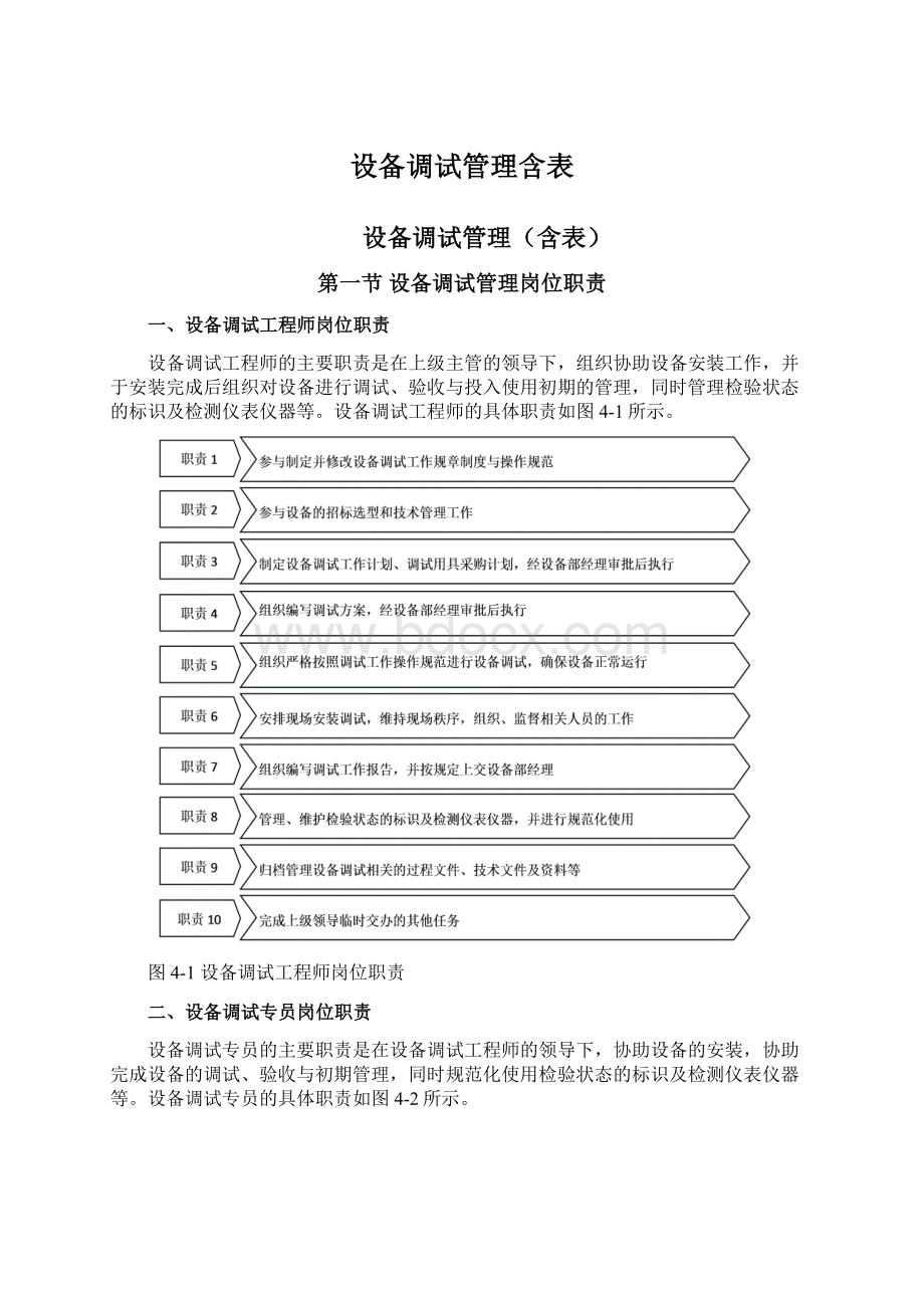 设备调试管理含表.docx