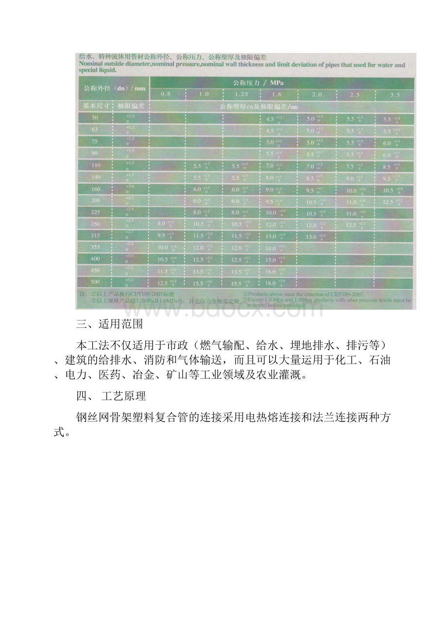 钢丝网骨架塑料复合PE管施工工法.docx_第2页