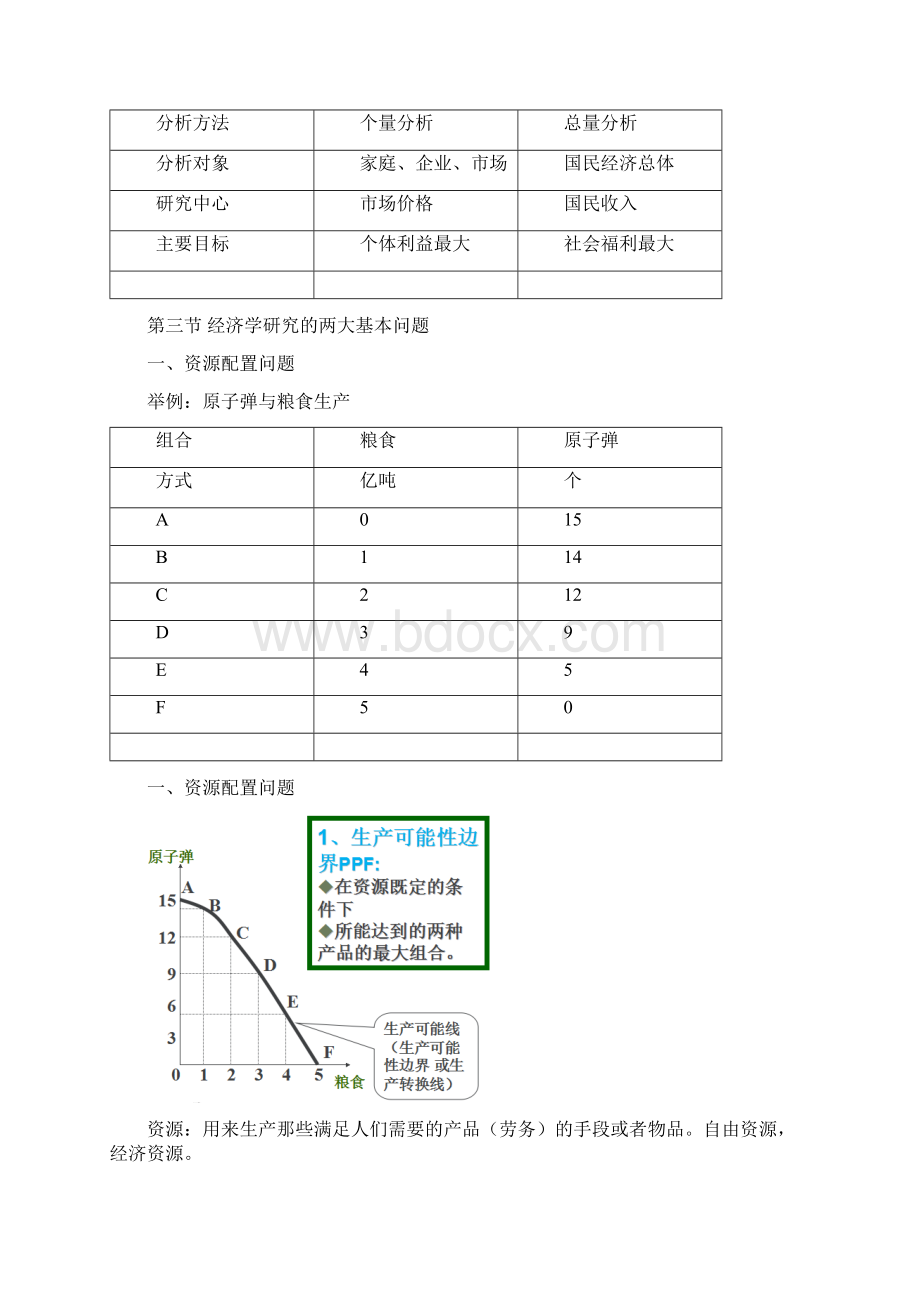 微观经济学总结.docx_第2页