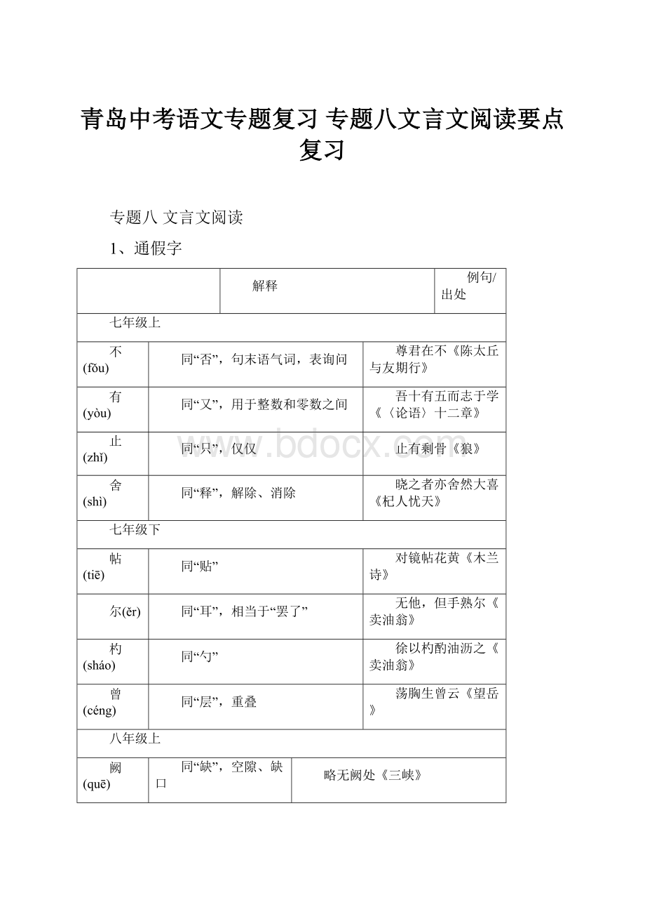 青岛中考语文专题复习 专题八文言文阅读要点复习.docx_第1页