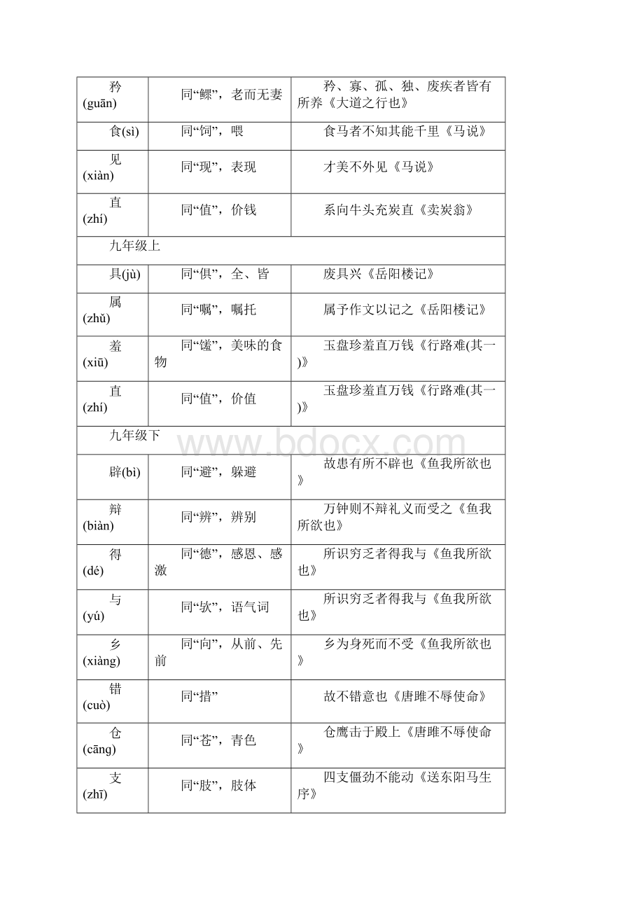 青岛中考语文专题复习 专题八文言文阅读要点复习.docx_第3页