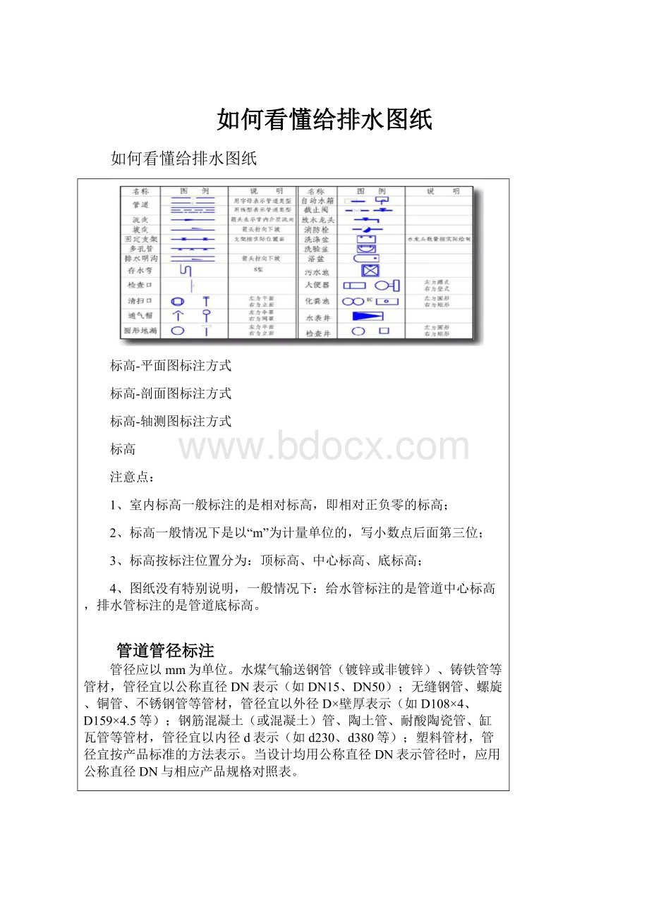 如何看懂给排水图纸.docx