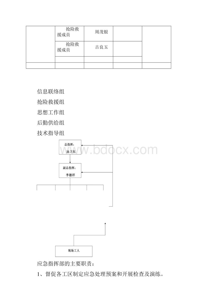 施工现场防洪防汛应急预案1.docx_第3页