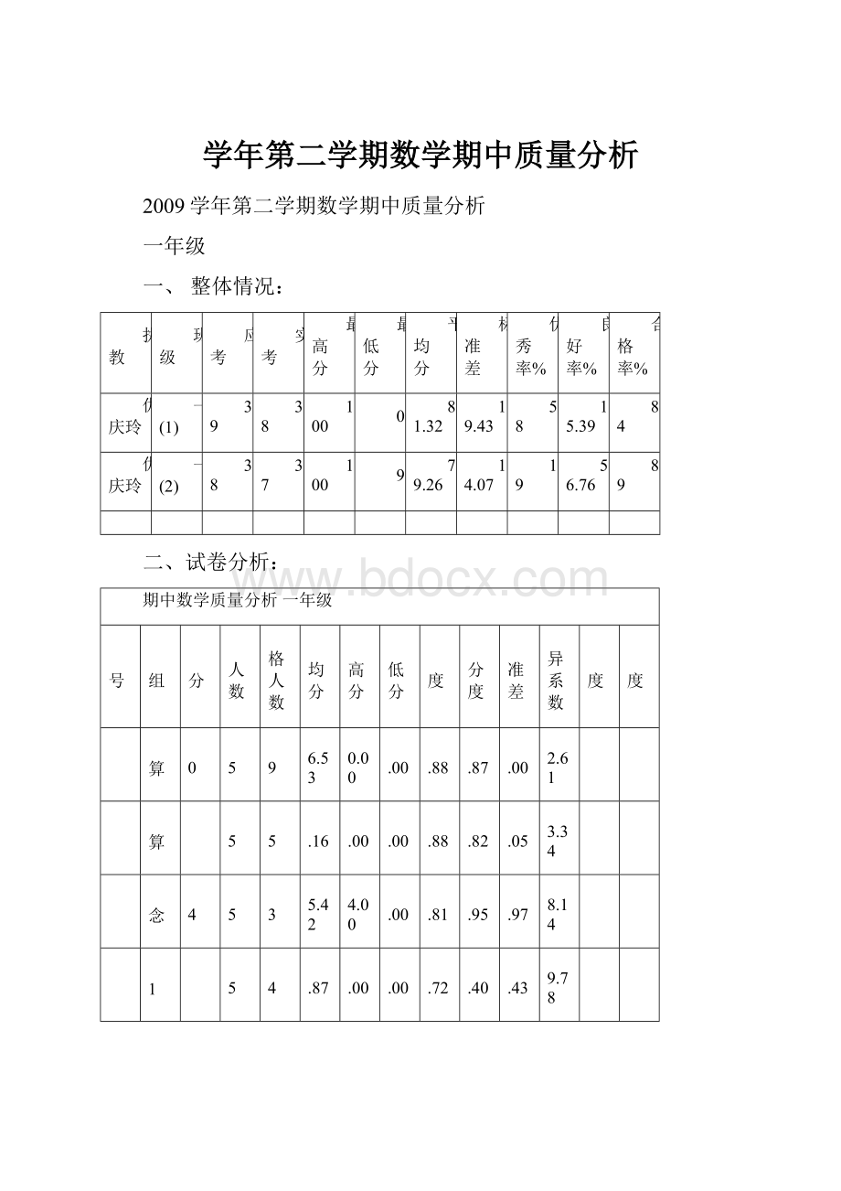 学年第二学期数学期中质量分析.docx_第1页