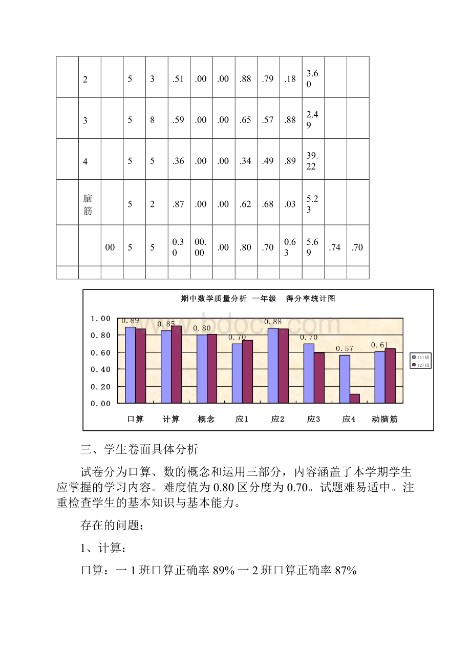 学年第二学期数学期中质量分析.docx_第2页