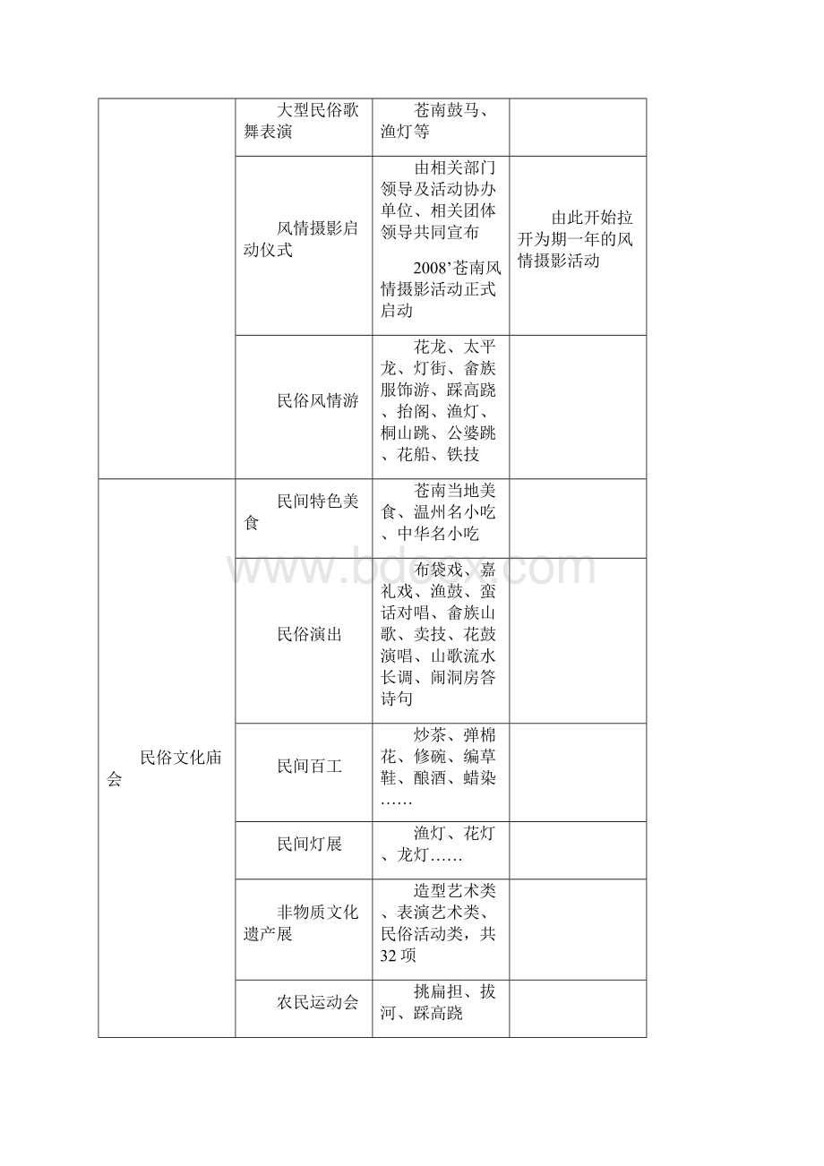 旅游文化节方案.docx_第2页