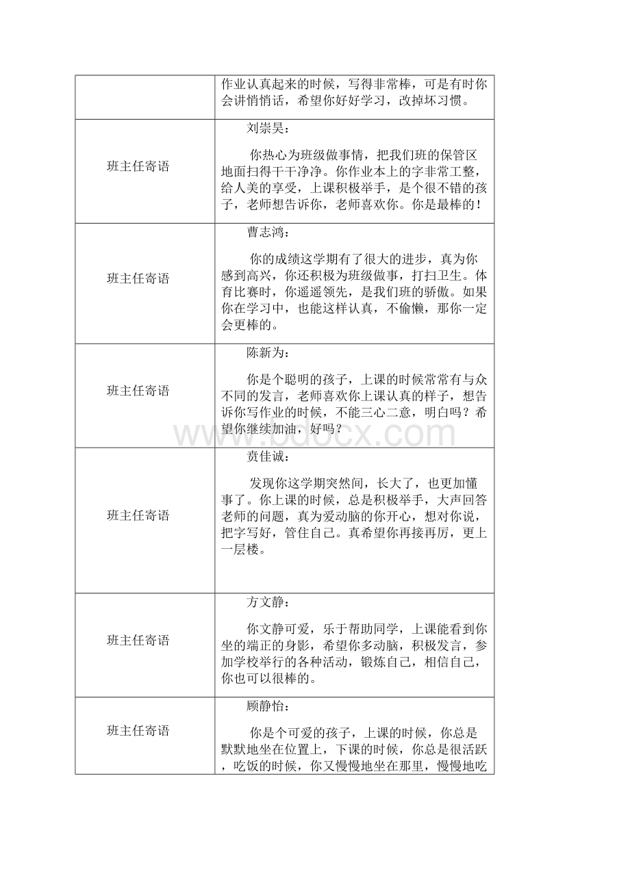 学生素质报告册.docx_第2页