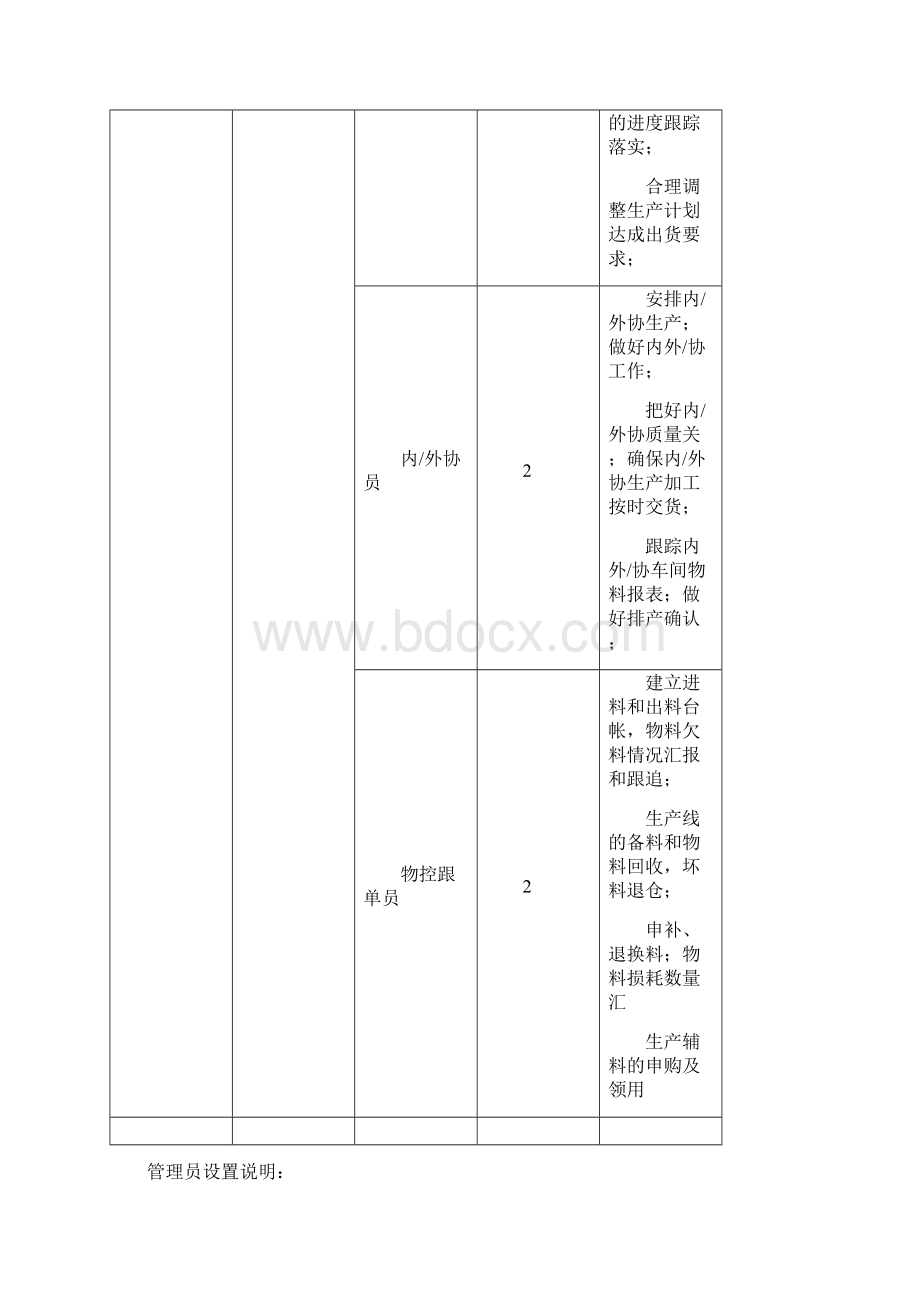 生管中心岗位职责说明书.docx_第3页